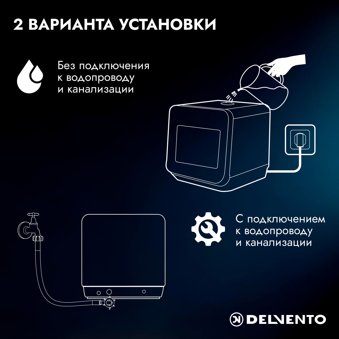 Настольная посудомоечная машина МИНИ DELVENTO VWP5500