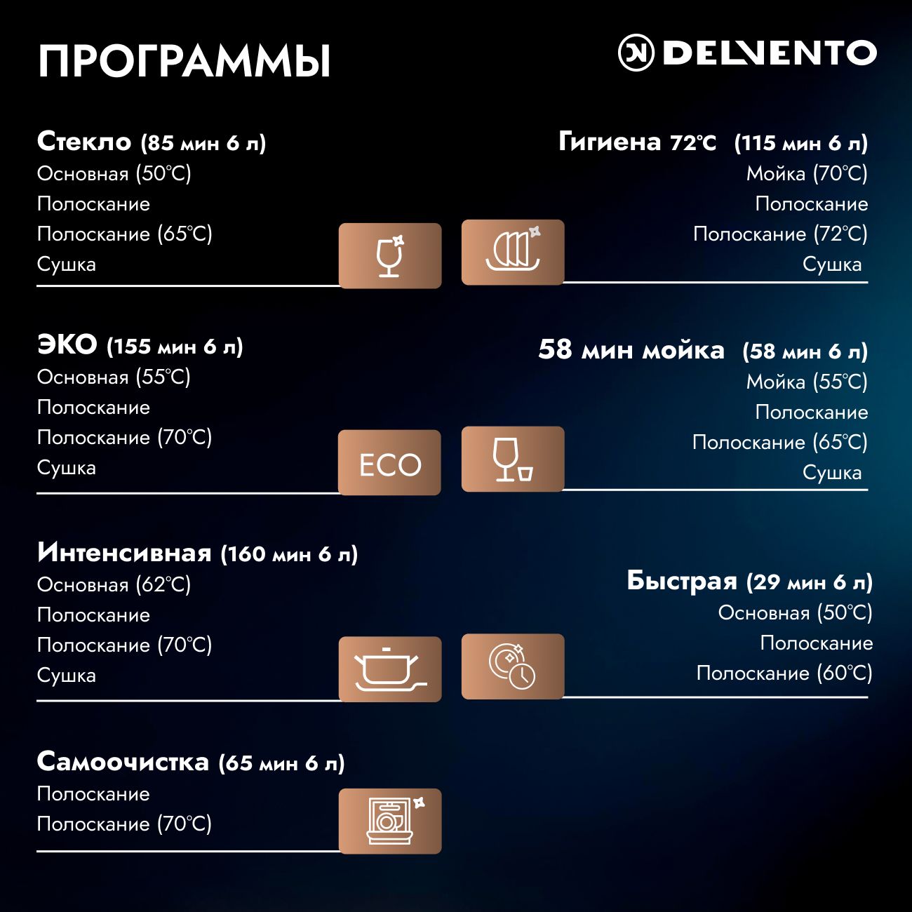 Настольная посудомоечная машина МИНИ DELVENTO VWP5500