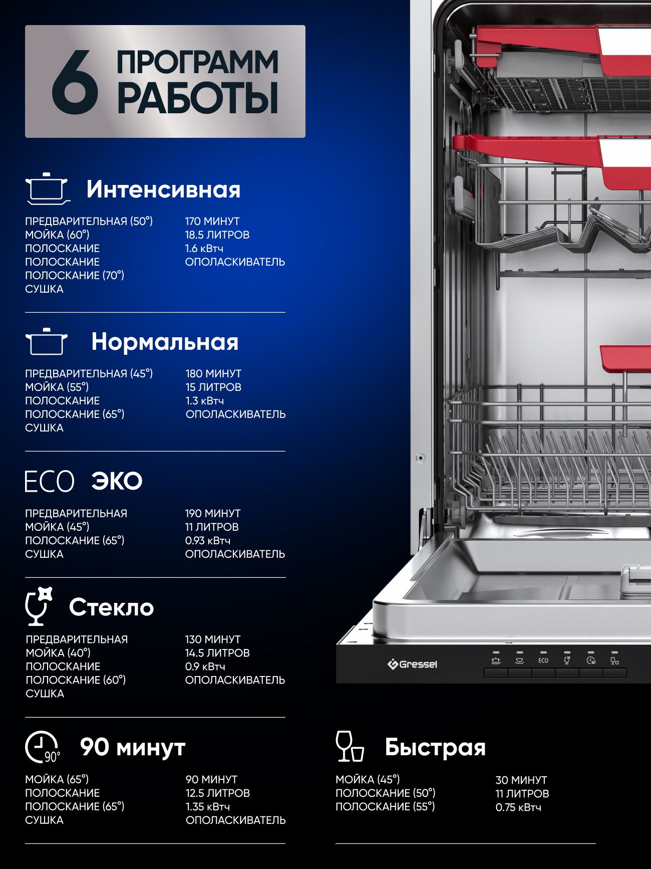 Встраиваемая посудомоечная машина Gressel UBB625 60 см, 3 корзины, 6 программ, 14 комплектов, луч на полу, отложенный старт