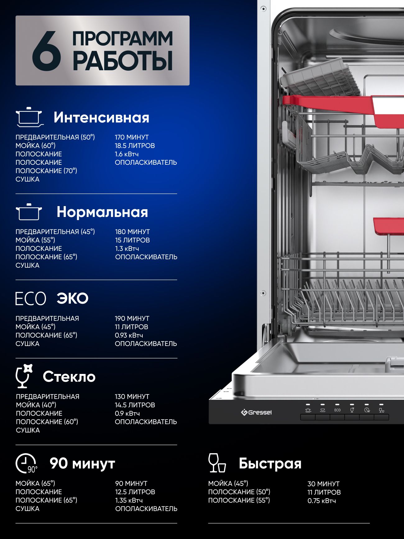 Встраиваемая посудомоечная машина Gressel UBB615 60 см, 2 корзины, 6 программ, 14 комплектов, луч на полу, половинная загрузка