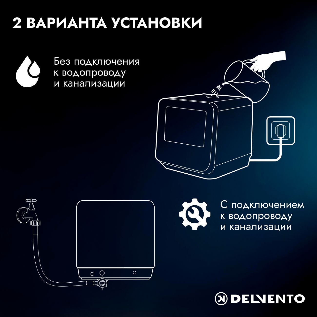 Настольная посудомоечная машина МИНИ DELVENTO VBP5510