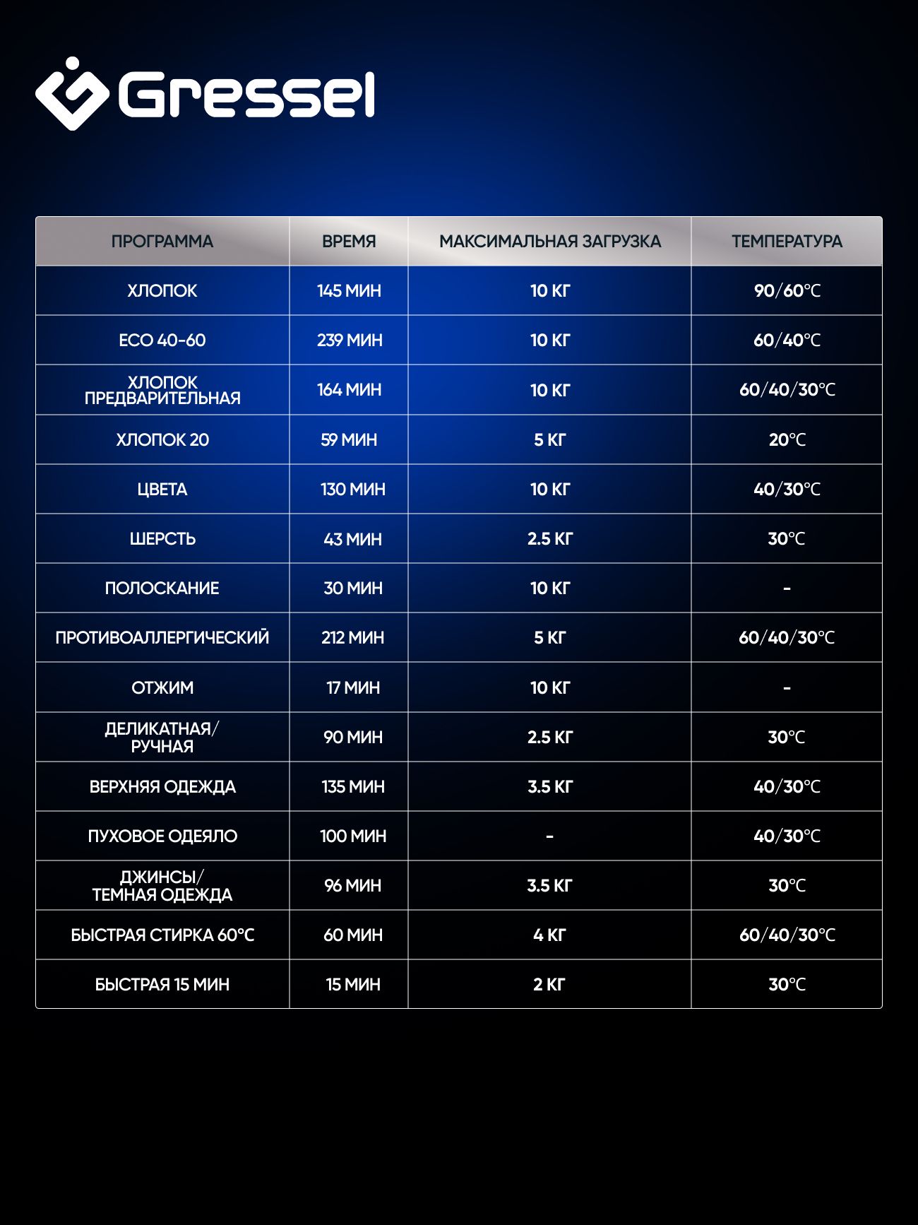 Стиральная машина Gressel ULC101 черный