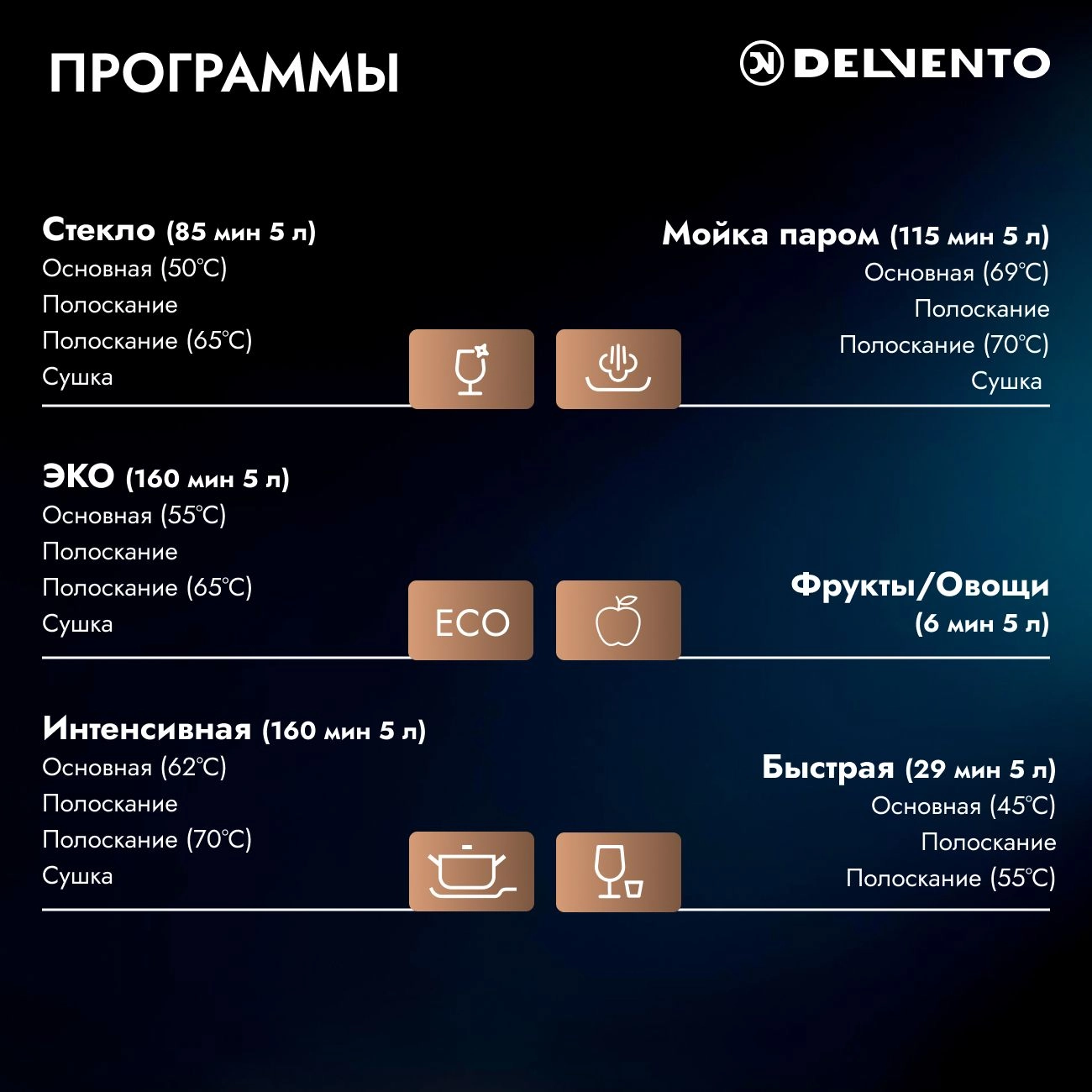 Настольная посудомоечная машина МИНИ DELVENTO VWP5510